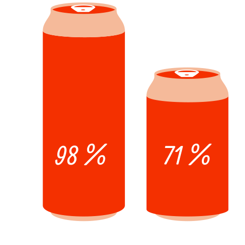 Denken & Handeln, Illustration, Icons, Schwerpunkte, Leistungen, Angebot, Infografiken & visuelle Systeme